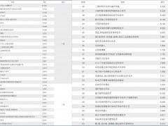 中方科研团队研拟 63 项技术参考管制清单